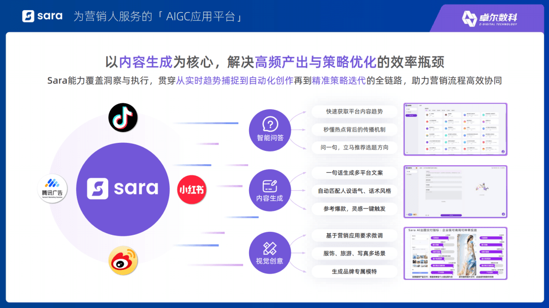 Sara AIGC应用平台架构