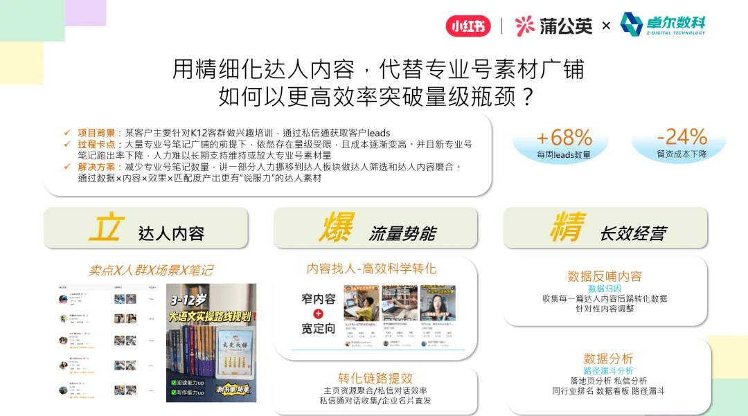 精细化达人内容突破教培行业量级瓶颈案例