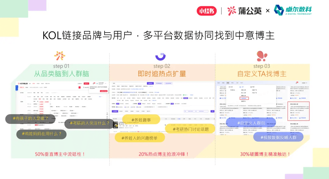 多平台数据协同筛选目标博主方法