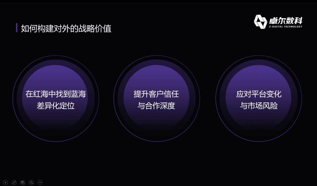 卓尔数科构建对外战略价值方法