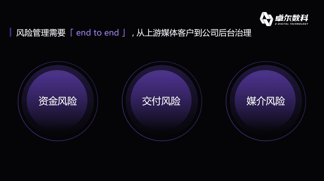 卓尔数科全链路风险管理体系