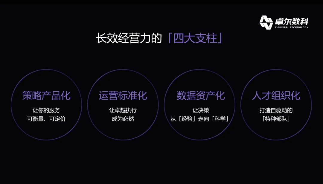 卓尔数科长效经营力四大支柱
