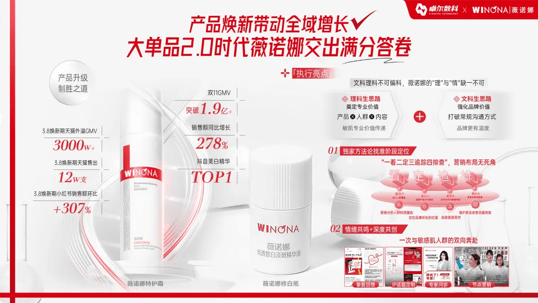 卓尔数科助力薇诺娜产品焕新全域增长案例