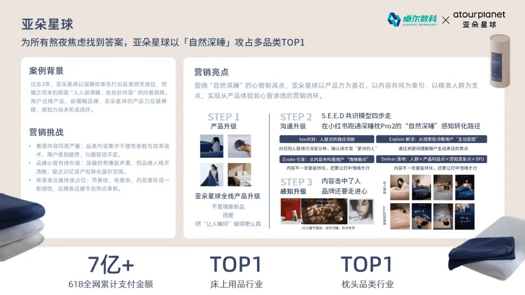 卓尔数科助力亚朵星球自然深睡营销案例