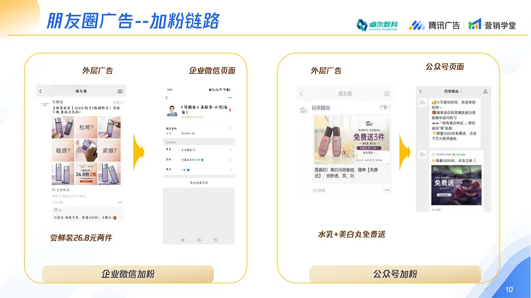 朋友圈广告企业微信与公众号加粉链路示例