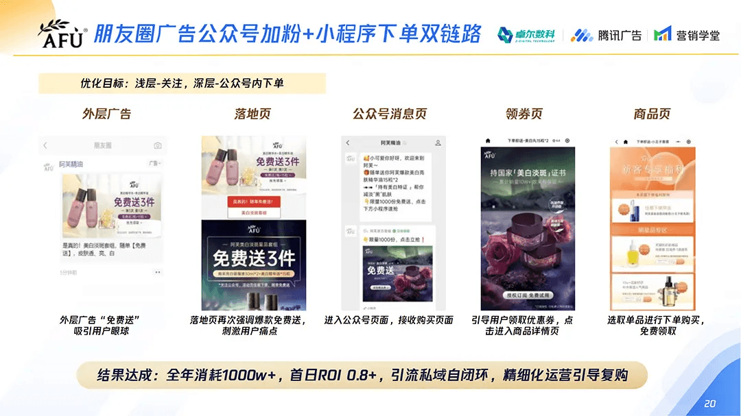 阿芙朋友圈广告加粉与小程序下单双链路案例