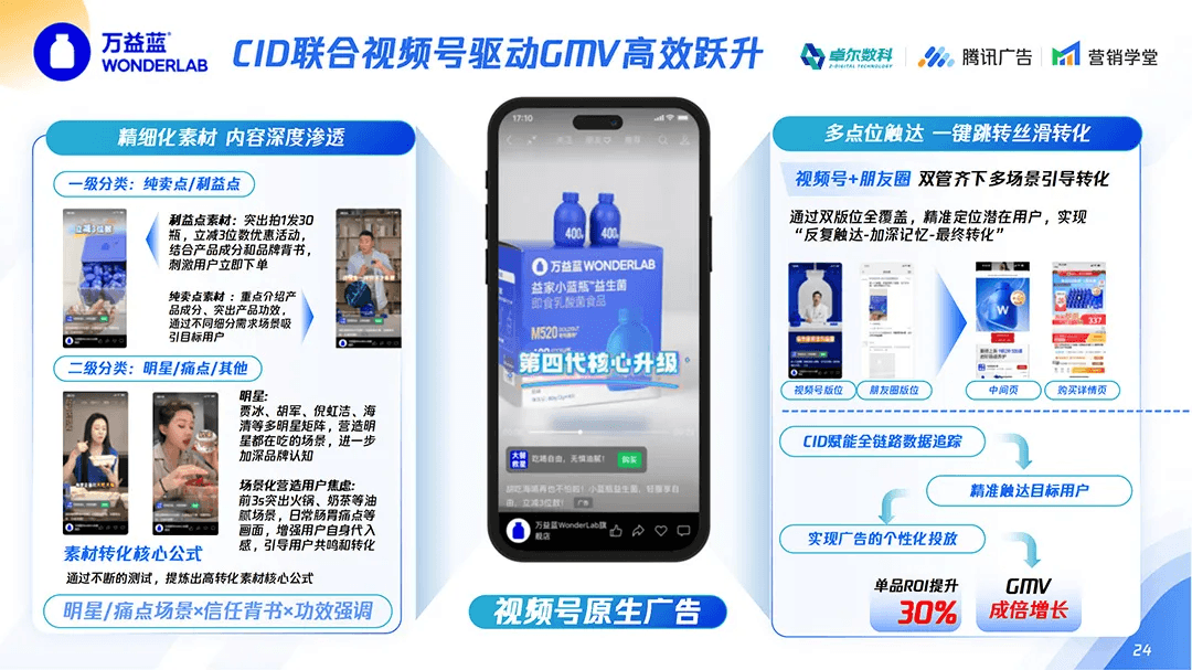 万益蓝CID联合视频号驱动GMV增长案例