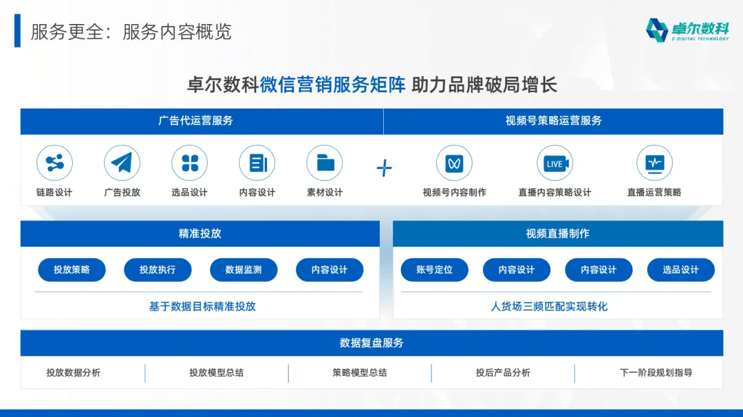 卓尔数科微信营销服务矩阵
