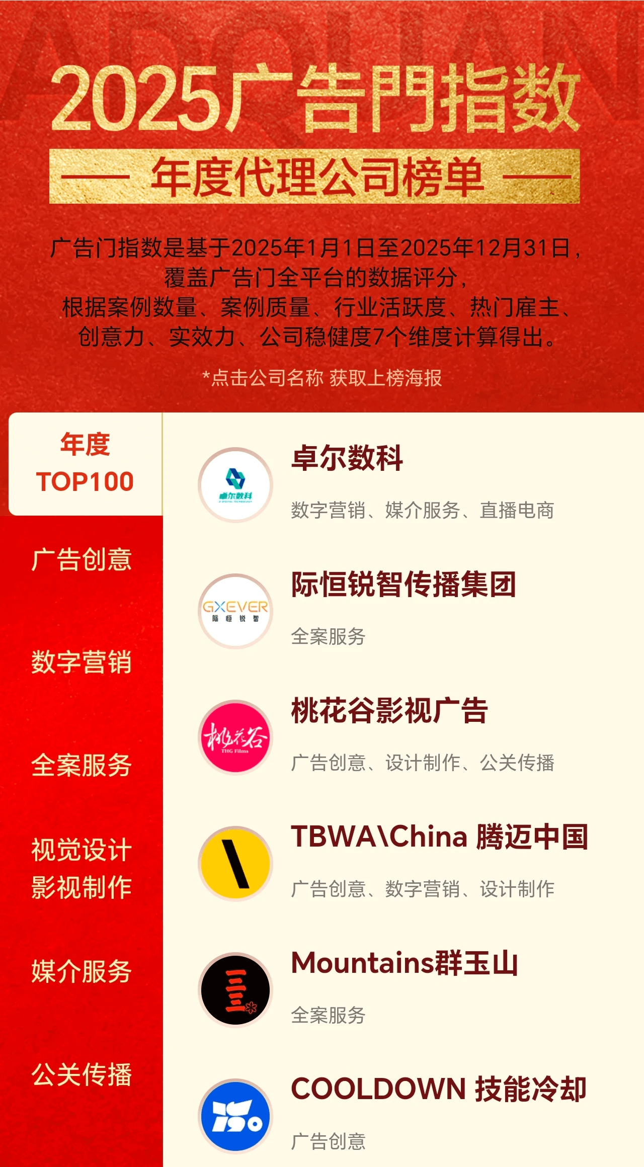 2025广告门指数年度代理公司TOP100榜单