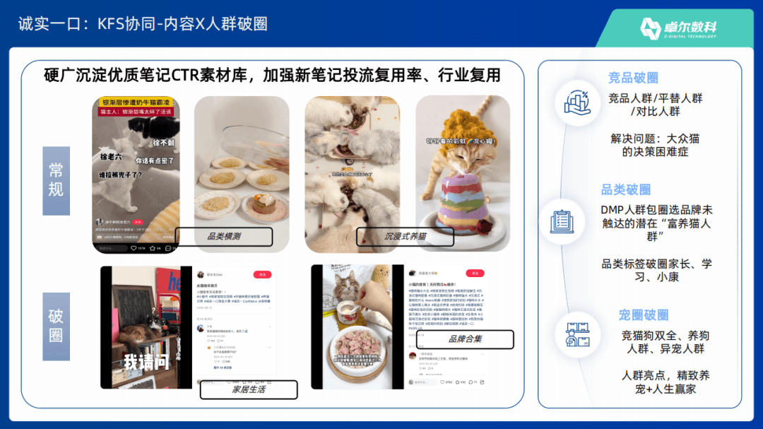 诚实一口 KFS 协同内容与人群破圈案例