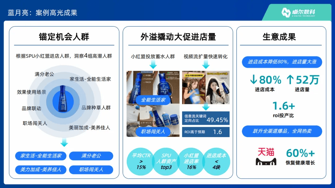 蓝月亮家清赛道全域增长案例