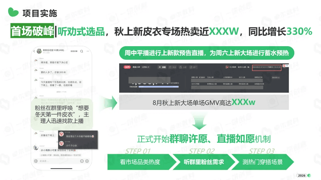 听劝式选品实现首场破峰
