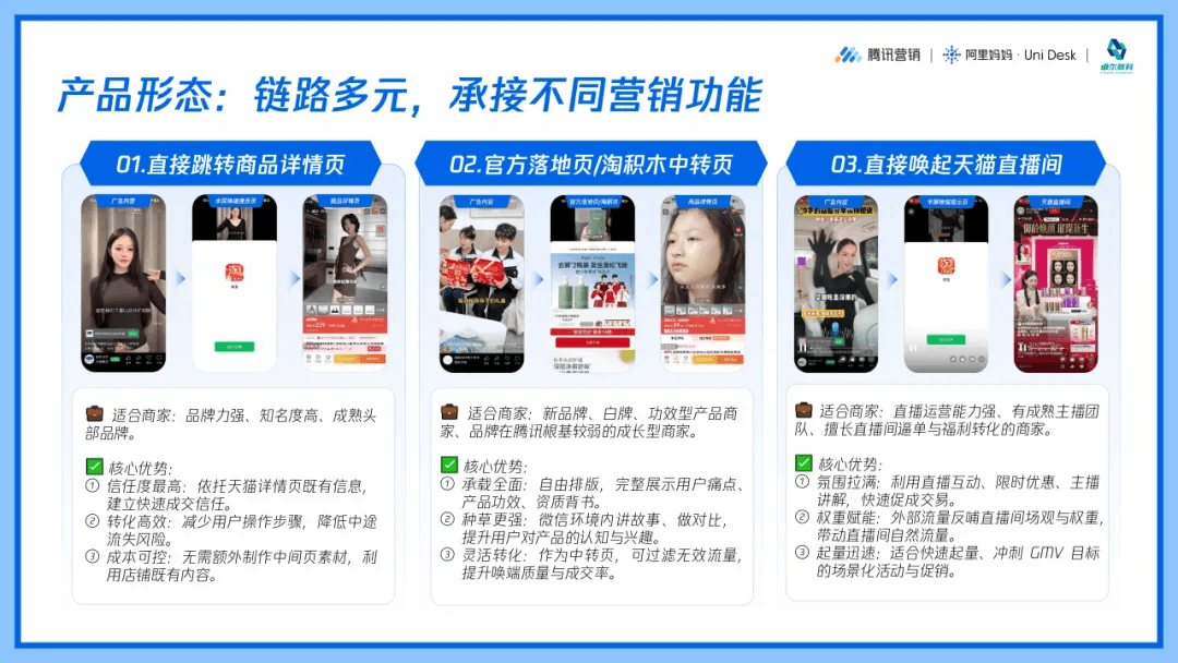 腾讯生态多元产品形态与营销链路