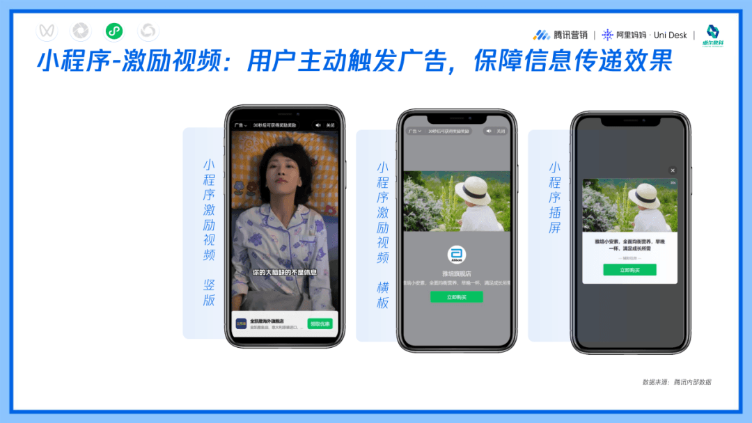 小程序激励视频广告形式