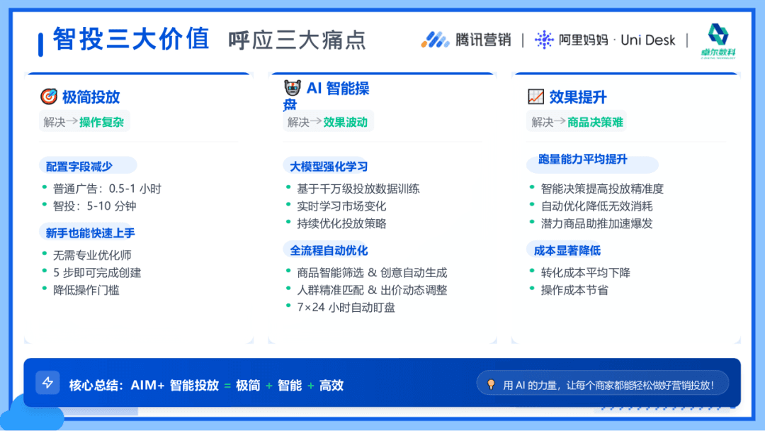 艾米智能投放三大价值