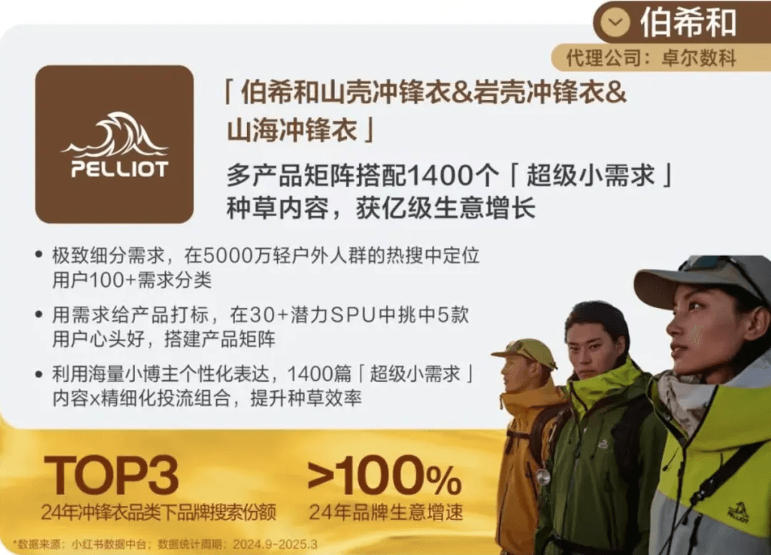 伯希和超级小需求种草案例