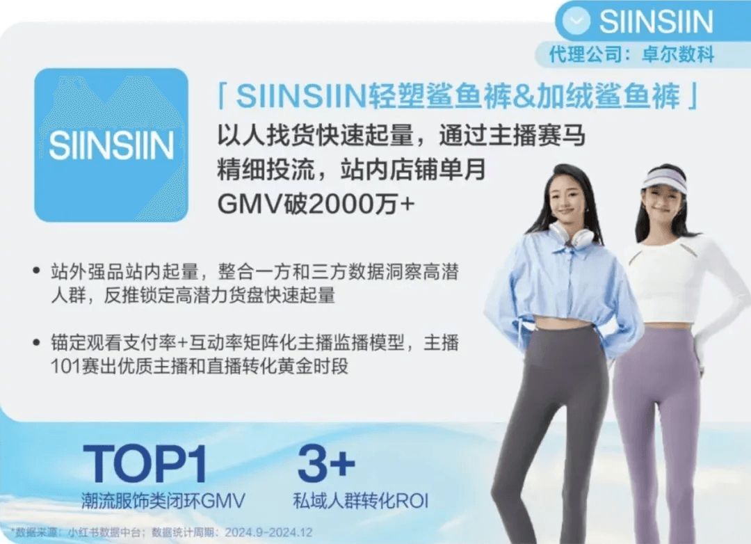 SIINSIIN以人找货增长案例