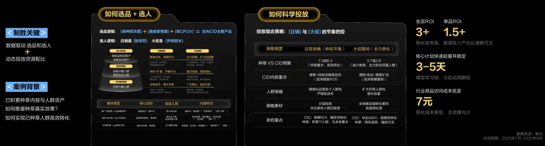 成熟美妆品牌种收一体投放案例