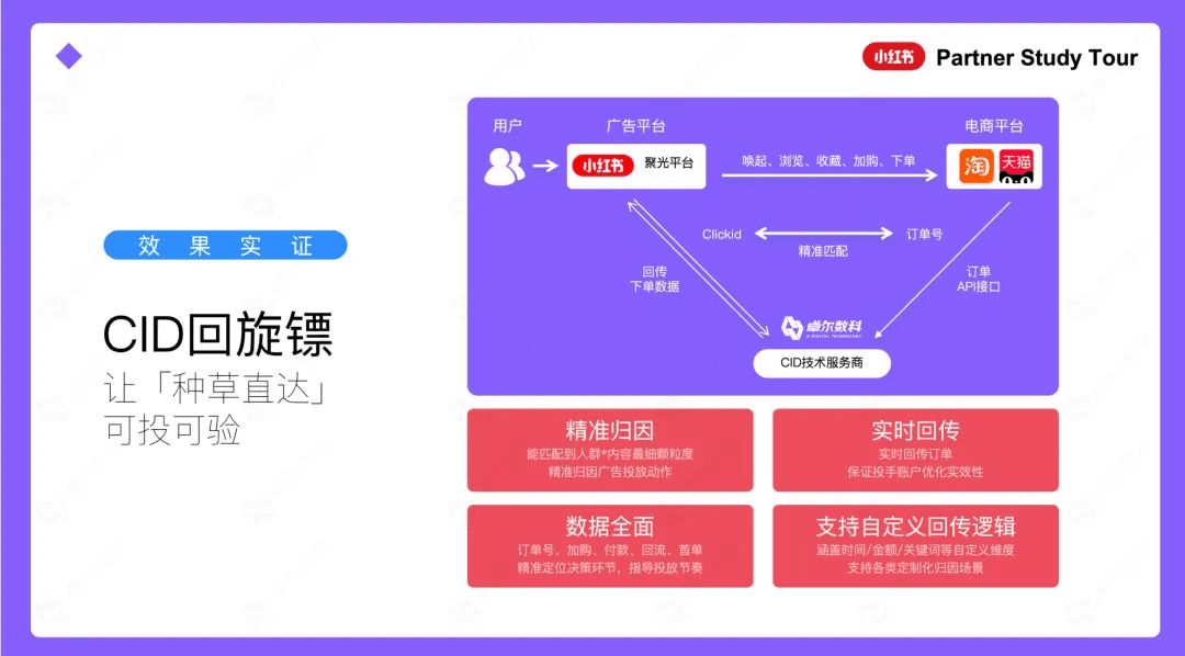 CID回旋镖实现种草直达可投可验