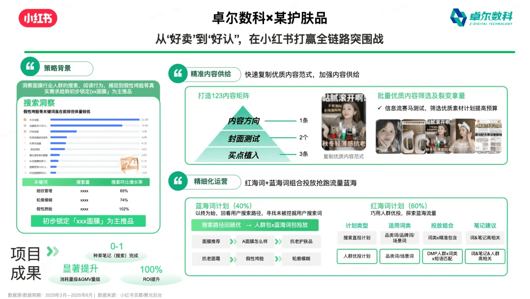 某护肤品牌小红书商品推广案例