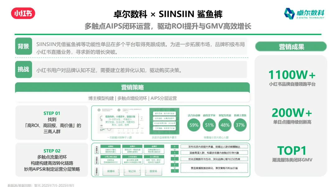 SIINSIIN 鲨鱼裤小红书直播推广案例