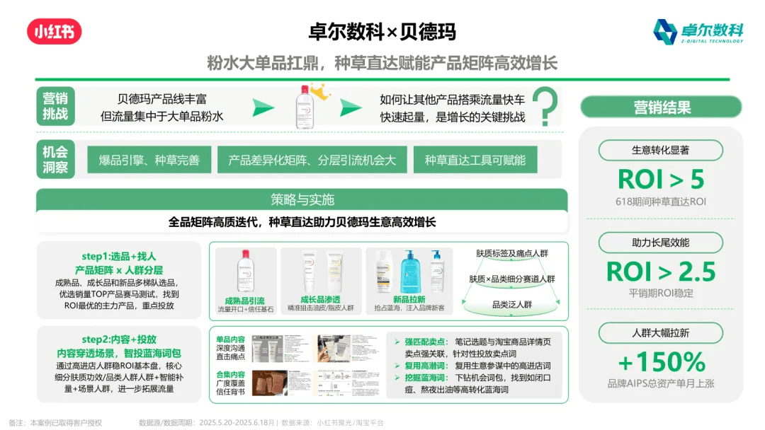 贝德玛小红书种草直达案例