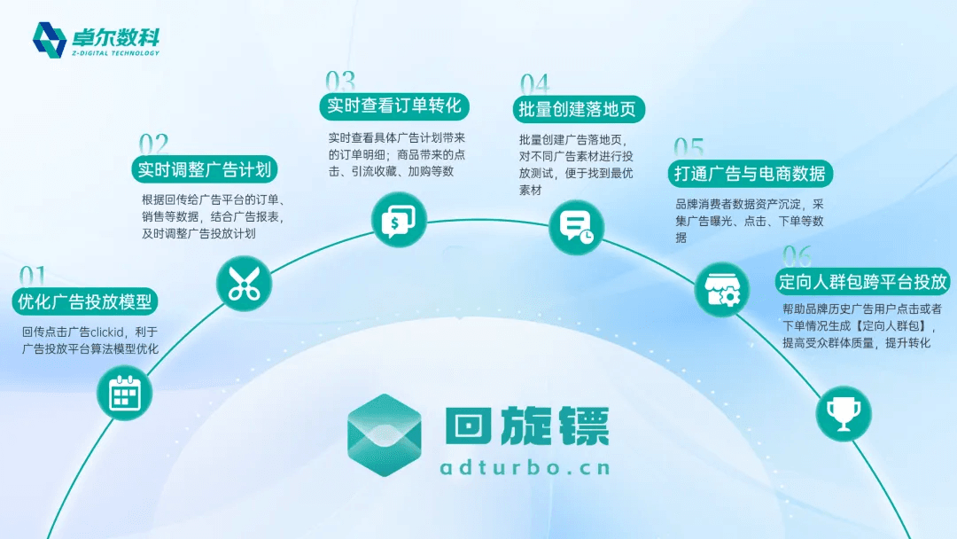 回旋镖 CID 六项产品能力